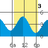 Elkhorn Slough HW1 Bridge tide chart for Thursday, October 3, 2024