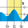 Elkhorn Slough HW1 Bridge tide chart for Saturday, October 5, 2024