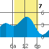 Elkhorn Slough HW1 Bridge tide chart for Monday, October 7, 2024