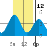 Elkhorn Slough HW1 Bridge tide chart for Tuesday, November 12, 2024