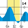 Elkhorn Slough HW1 Bridge tide chart for Thursday, November 14, 2024