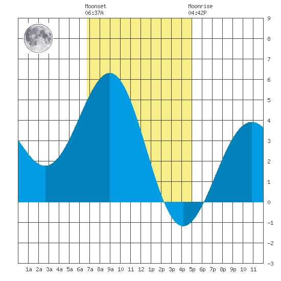 Elkhorn Slough HW1 Bridge tide chart for Friday, November 15, 2024