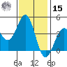 Elkhorn Slough HW1 Bridge tide chart for Friday, November 15, 2024