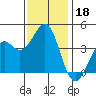 Elkhorn Slough HW1 Bridge tide chart for Monday, November 18, 2024