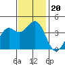 Elkhorn Slough HW1 Bridge tide chart for Wednesday, November 20, 2024