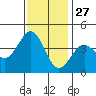 Elkhorn Slough HW1 Bridge tide chart for Wednesday, November 27, 2024
