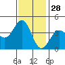 Elkhorn Slough HW1 Bridge tide chart for Thursday, November 28, 2024