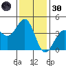 Elkhorn Slough HW1 Bridge tide chart for Saturday, November 30, 2024