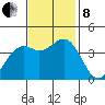 Elkhorn Slough HW1 Bridge tide chart for Friday, November 8, 2024