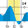 Elkhorn Slough HW1 Bridge tide chart for Saturday, December 14, 2024