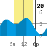 Elkhorn Slough HW1 Bridge tide chart for Friday, December 20, 2024