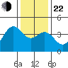 Elkhorn Slough HW1 Bridge tide chart for Sunday, December 22, 2024