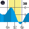 Elkhorn Slough HW1 Bridge tide chart for Monday, December 30, 2024