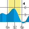 Elkhorn Slough HW1 Bridge tide chart for Wednesday, December 4, 2024
