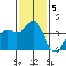 Elkhorn Slough HW1 Bridge tide chart for Thursday, December 5, 2024