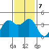 Elkhorn Slough HW1 Bridge tide chart for Saturday, December 7, 2024