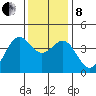 Elkhorn Slough HW1 Bridge tide chart for Sunday, December 8, 2024