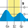 Elkhorn Slough HW1 Bridge tide chart for Monday, December 9, 2024