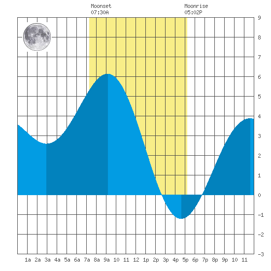 Elkhorn Slough HW1 Bridge tide chart for Monday, January 13, 2025