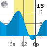Elkhorn Slough HW1 Bridge tide chart for Monday, January 13, 2025