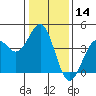 Elkhorn Slough HW1 Bridge tide chart for Tuesday, January 14, 2025
