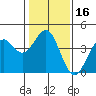 Elkhorn Slough HW1 Bridge tide chart for Thursday, January 16, 2025