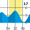 Elkhorn Slough HW1 Bridge tide chart for Friday, January 17, 2025