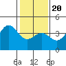 Elkhorn Slough HW1 Bridge tide chart for Monday, January 20, 2025