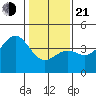 Elkhorn Slough HW1 Bridge tide chart for Tuesday, January 21, 2025