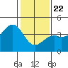 Elkhorn Slough HW1 Bridge tide chart for Wednesday, January 22, 2025