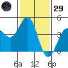 Elkhorn Slough HW1 Bridge tide chart for Wednesday, January 29, 2025