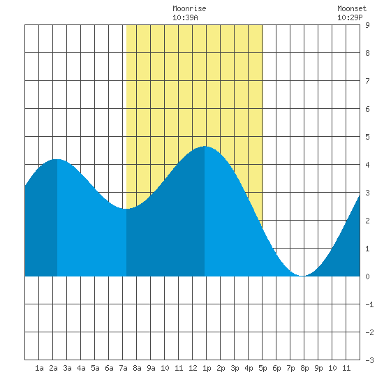 Elkhorn Slough HW1 Bridge tide chart for Saturday, January 4, 2025