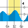 Elkhorn Slough HW1 Bridge tide chart for Saturday, January 4, 2025