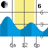 Elkhorn Slough HW1 Bridge tide chart for Monday, January 6, 2025