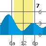 Elkhorn Slough HW1 Bridge tide chart for Tuesday, January 7, 2025