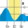 Elkhorn Slough HW1 Bridge tide chart for Wednesday, January 8, 2025