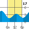 Elkhorn Slough HW1 Bridge tide chart for Monday, February 17, 2025
