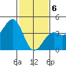 Elkhorn Slough HW1 Bridge tide chart for Thursday, February 6, 2025