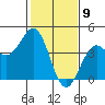 Elkhorn Slough HW1 Bridge tide chart for Sunday, February 9, 2025