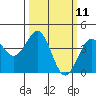Elkhorn Slough HW1 Bridge tide chart for Tuesday, March 11, 2025