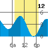 Elkhorn Slough HW1 Bridge tide chart for Wednesday, March 12, 2025