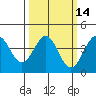 Elkhorn Slough HW1 Bridge tide chart for Friday, March 14, 2025