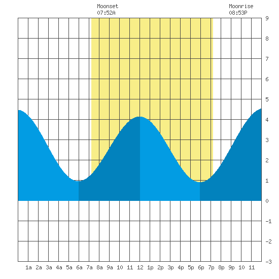 Elkhorn Slough HW1 Bridge tide chart for Saturday, March 15, 2025