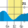 Elkhorn Slough HW1 Bridge tide chart for Friday, March 21, 2025