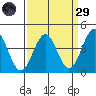Elkhorn Slough HW1 Bridge tide chart for Saturday, March 29, 2025