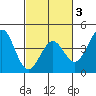 Elkhorn Slough HW1 Bridge tide chart for Monday, March 3, 2025