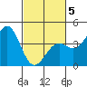 Elkhorn Slough HW1 Bridge tide chart for Wednesday, March 5, 2025