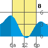 Elkhorn Slough HW1 Bridge tide chart for Saturday, March 8, 2025