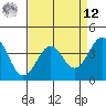 Elkhorn Slough HW1 Bridge tide chart for Saturday, April 12, 2025
