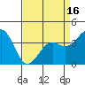 Elkhorn Slough HW1 Bridge tide chart for Wednesday, April 16, 2025